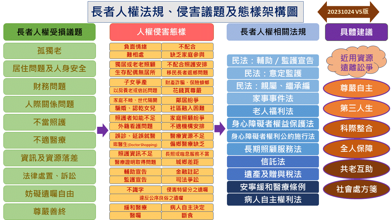 議題V5